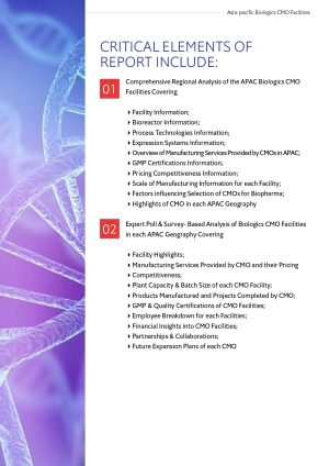 Asia-pacific-Biologics-CMO-Facilities Report Preview- for data sample image – Copy_pages-to-jpg-0002