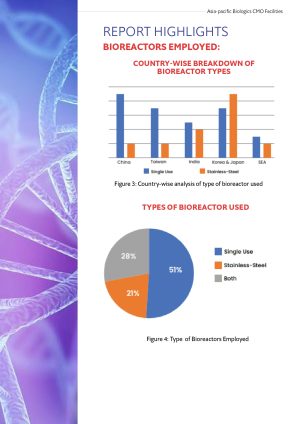 Asia-pacific-Biologics-CMO-Facilities Report Preview- for data sample image – Copy_pages-to-jpg-0018